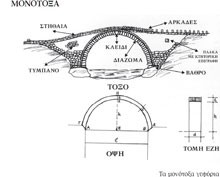 monoto3a gefiriam