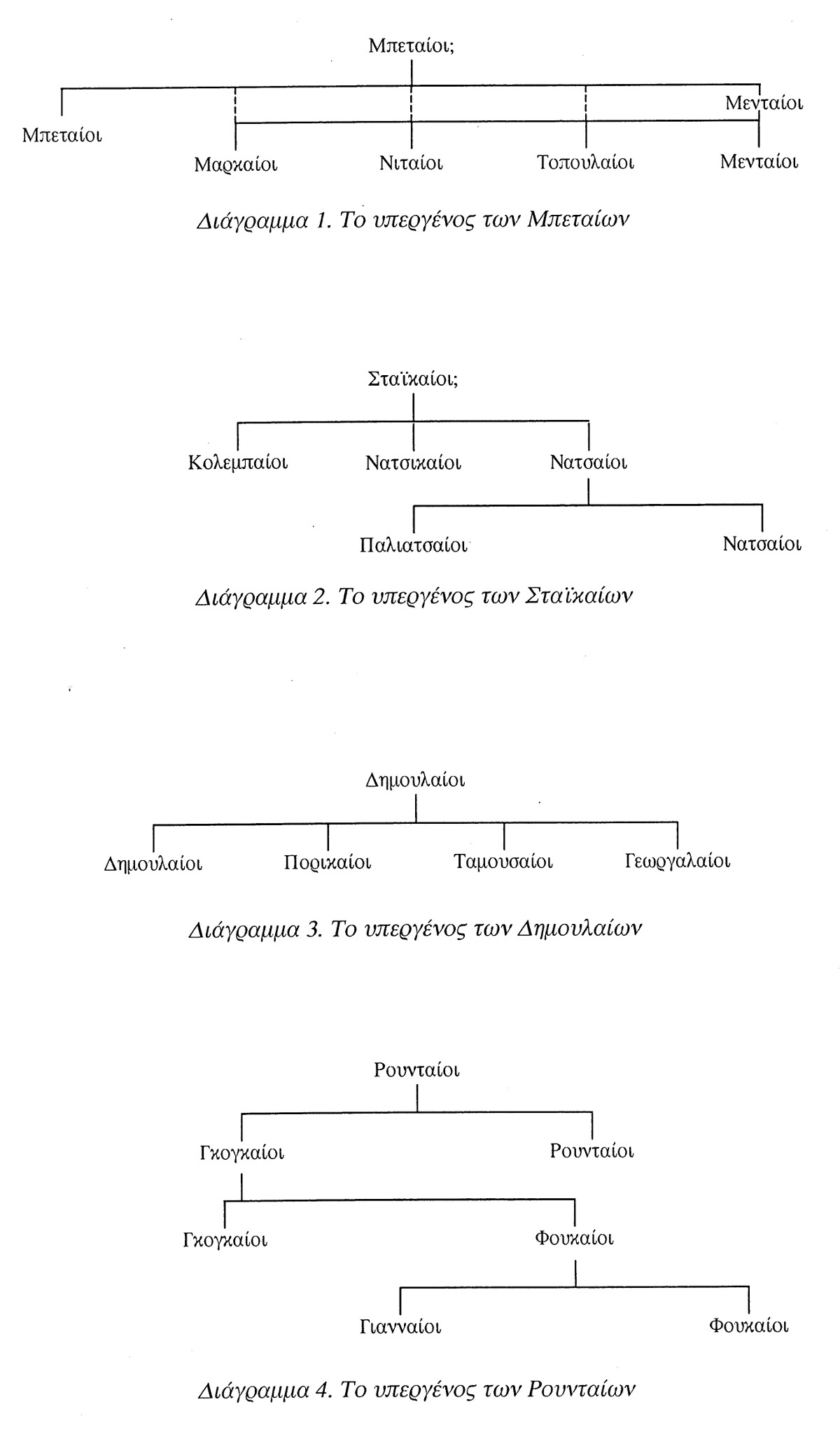 Το σύμπλεγμα του αίματος. Πατρογραμμικές ομάδες και αντεκδίκηση στους Έλληνες Βλάχους του Κεφαλόβρυσου (Μετζιτιέ) Πωγωνίου, Ελευθέριος Αλεξάκης