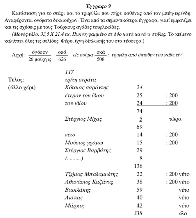 Αρχείο της οικογένειας Αναγνώστη Βασιλάκη-Βωβουσιώτη