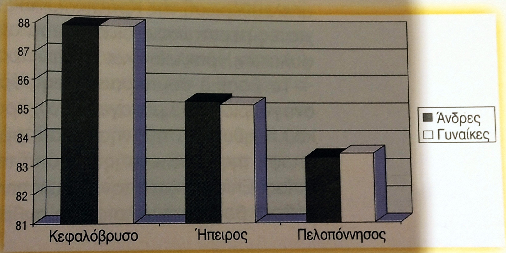 Κεφαλικός δείκτης (Ι. Μούκας – Σ. Τσίγκος 1999)